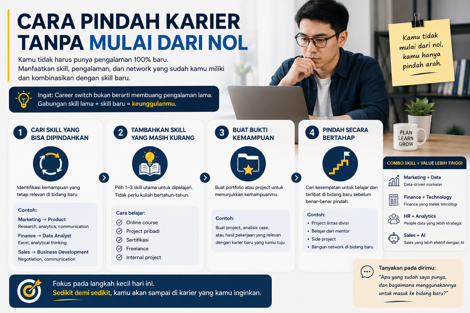 Cara Pindah Karier Tanpa Mulai dari Nol